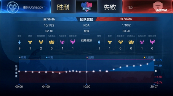 来的几轮比 来的几轮比