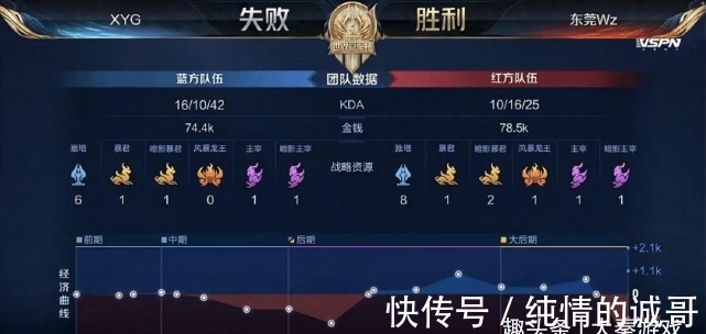 漏掉了角落